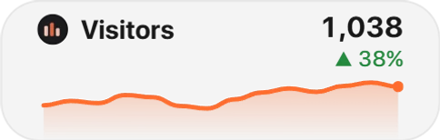 DataFast Chart widget