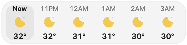 Hourly widget