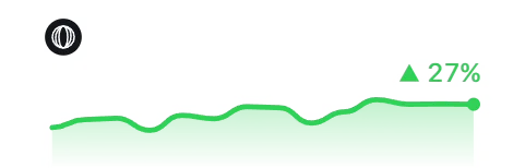 Polar Chart widget