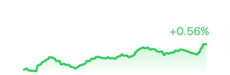Stock Chart widget