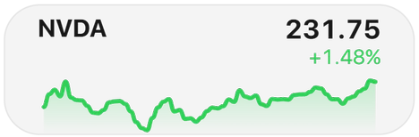 Stock Chart widget