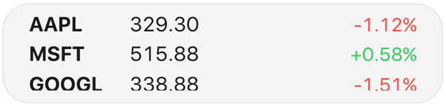 Stock Watchlist widget