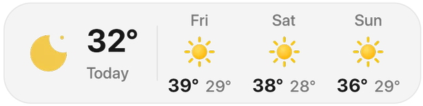 Today & Forecast widget