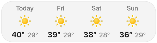 Weather Forecast widget